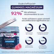 Gummies Magnésium