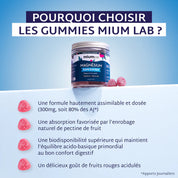 Gummies Magnésium